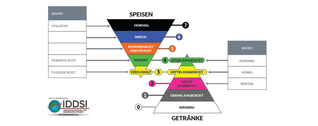 speisen_gertrike