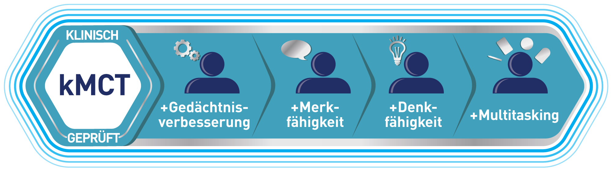 Brainxpert benefits