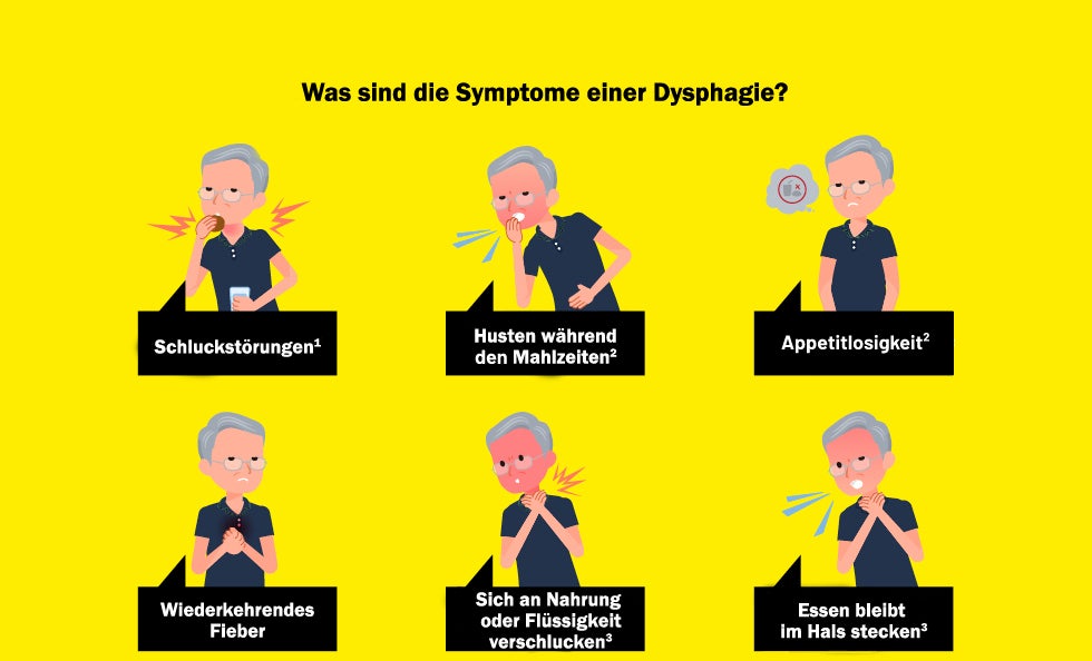 Symptome der Dysphagie