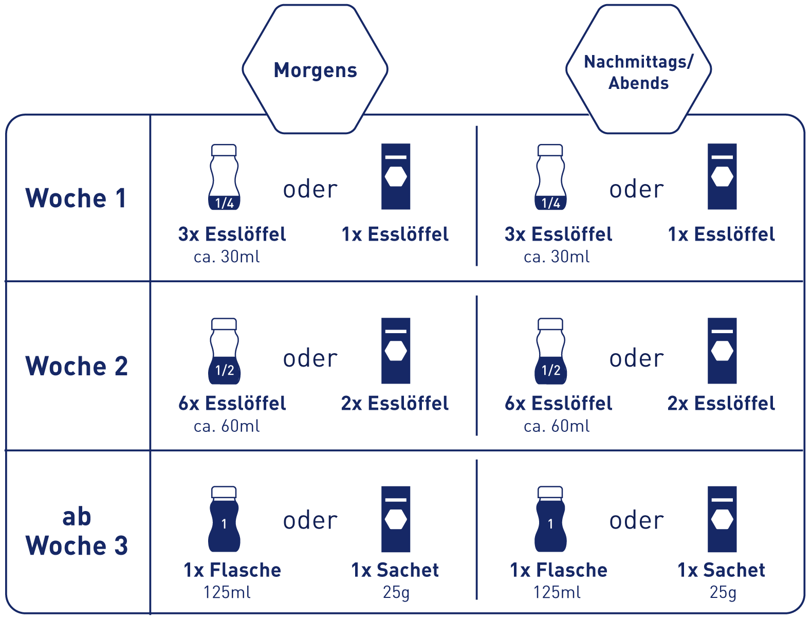 Brainxpert dosage