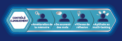 Brainxpert benefits
