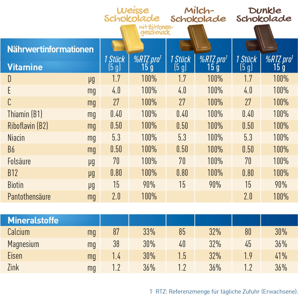 valeurs_nutritionnelles_de