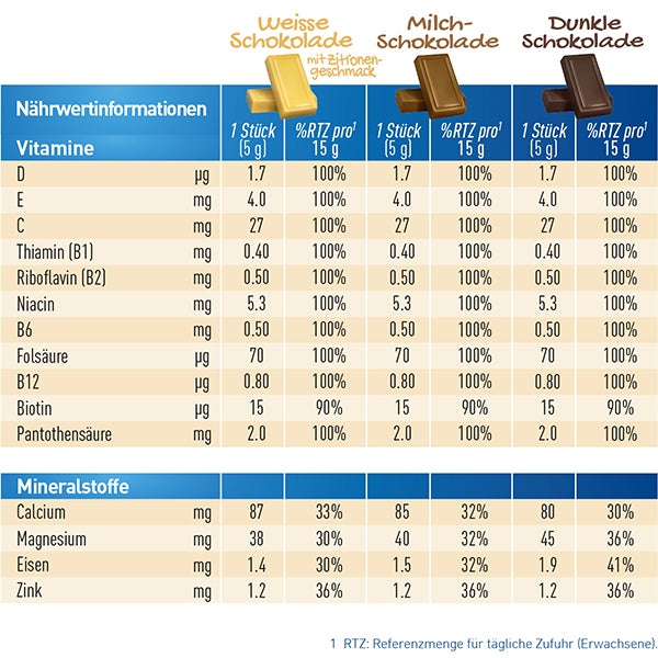 valeurs_nutritionnelles_de