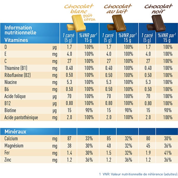 valeurs_ nutritionnelles_fr