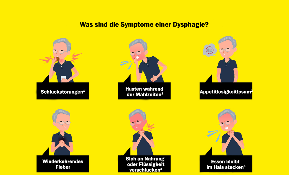 Symptome der Dysphagie