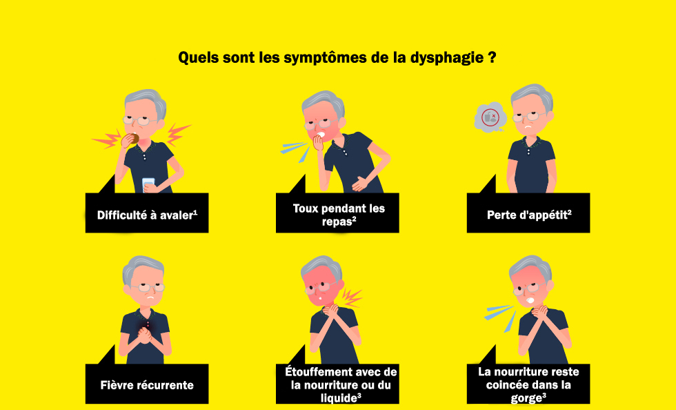 Symptômes de la dysphagie