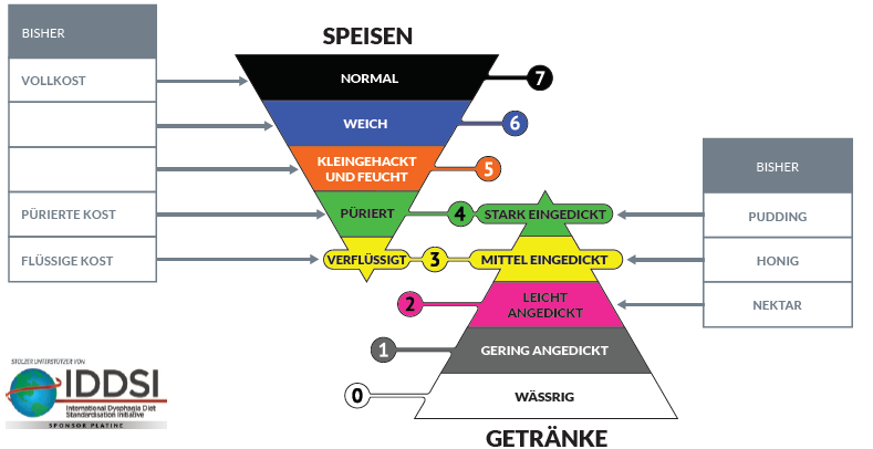 dysphagia-foods"